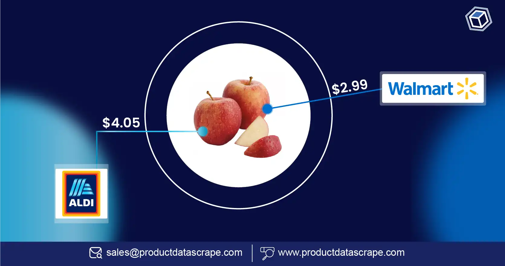 Monitor Pricing Trends and Hidden Markups Using Real